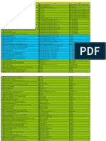 Direcciones para Investigación