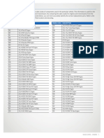 Engine Sales Codes