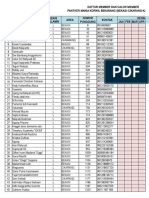 Daftar Member Dan Calon Member PM Bekarang