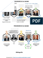 Linea Del Tiempo de Los Precursores de La Calidad