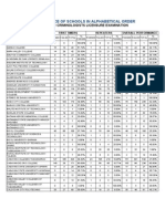 Performing of Schools Criminology Sept 2010 Board Exam