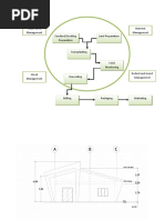 Water Level Management Nutrient Management: Production Process Flowchart