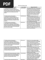 Iste Coaches Alignment Chart