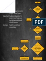 Confined Space Flow Chart