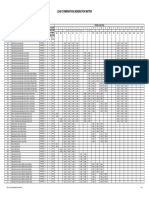 Load Combination Generation Matrix