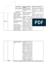 Cuadro Comparativo Samuel Sierra