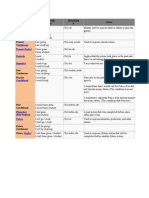 English Verb Tenses