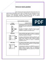 Tipos de Ventiladores