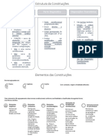 Estrutura Da Constituições e Elementos Das Constituições