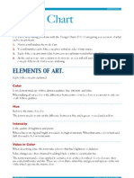 Design Chart Explanation