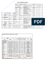 Anti - Microbial Capsule EACH Capsule Contain Decoction Ghan