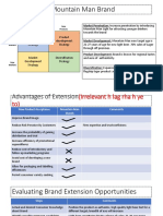 Growing The Mountain Man Brand: Market Penetration: Increase Penetration by Introducing