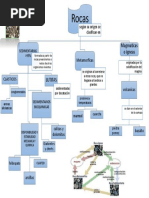 Mapa Conceptual de Las Rocas