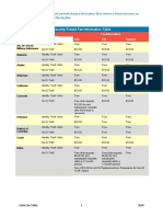 Personal - ChexSystems Security Freeze Fee Information Table