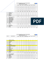 Manpower Histogram