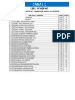 Resultados Simulacro Cepu Invierno 2018.10.03 PDF