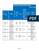 Contact Details of The Booth Level Officers (Blos) 2017-2018