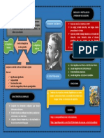 Infografia Del Estructuralismo