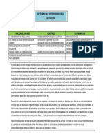 Factores Que Intervienen en La Educación.