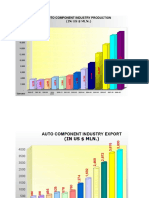 Industry Statistics Auto Components 09