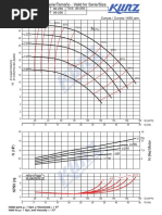 Curva Bomba KUNZ NT 80-250K (1450)