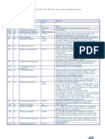 STP Formatting Guide 010707