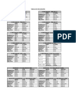 Tabela de Declinações PDF