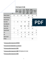 C-41 Formulas