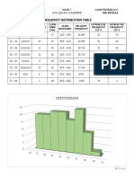 Frequency Distribution Table