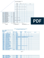 Cabatuan National High School: Monthly Payroll Worksheet and Report of Service For The Month of January 2015