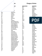 Charges of Cation and Anion