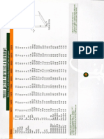 Purlin Section Properties