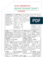 Tipos de Carbohidratos