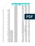 Table: Element Forces - Frames Frame Station Outputcase Casetype Steptype P V2 V3