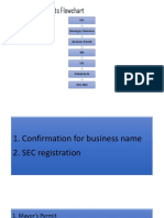 Legal Requirements Flowchart