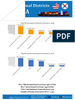 Top OH-1st Export of Goods To Korea in 2016