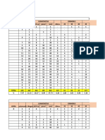 Estudio de Trafico Puno Dia MIERCOLES