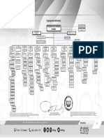 Organigrama PDH Agosto 2016