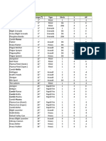 40K 8th Edition Weapons Details