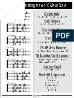 Seven Position of C Major Diatonic Scale PDF