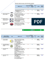 Mui Recognized List June 2018