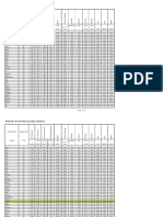 Conductor Parameters SI Units