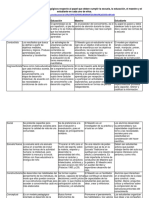 Tabla Comparativa de Los Modelos Pedagógicos Respecto Al Papel Que Deben Cumplir La Escuela