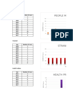 Elc Statistic