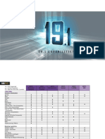 Ansys Capabilities 19.1