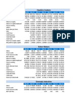 Analysis Ratios