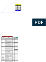 KPI Format