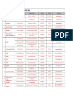 District Officers: SL - No Department Name