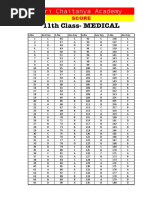 11th Class Medical Final Answer Key