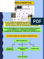 El Mapa Conceptual